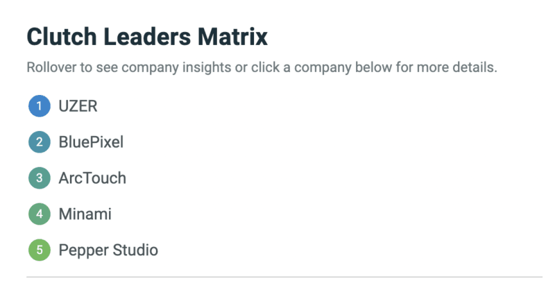 Top Best UX Agencies in Latinamerica