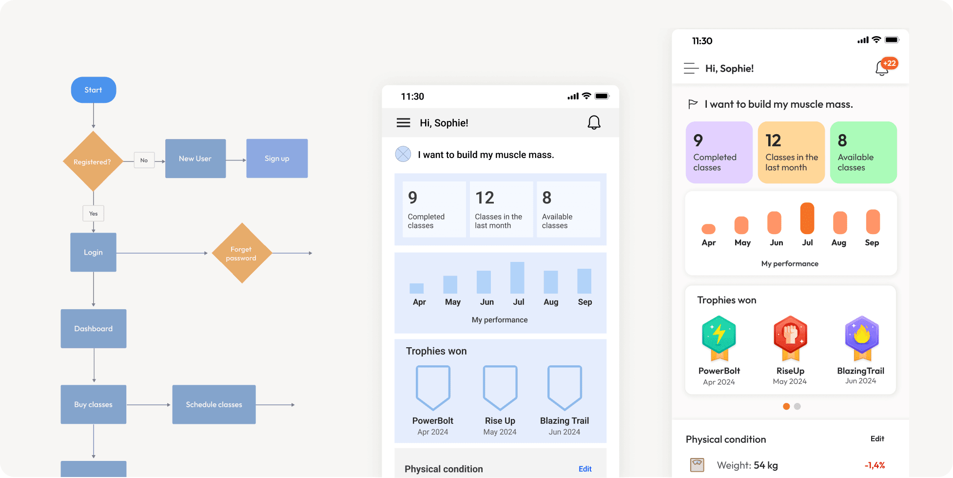 Fitness and Health: UX & Innovation