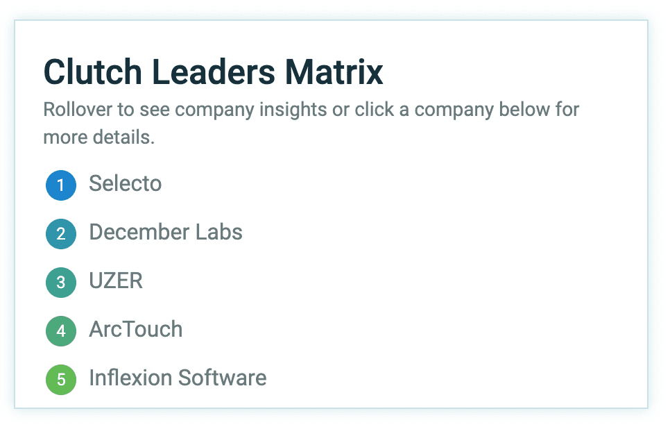 UZER is the best UX Agency in Latin America