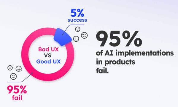 95% of AI implementations in products fail